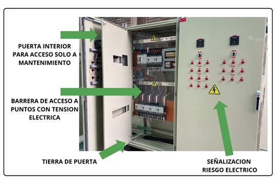 Normalización tablero electrico